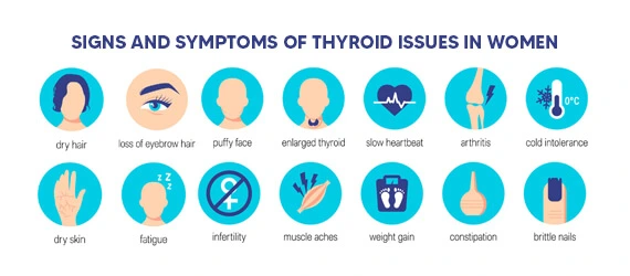 Early Warning Signs of Thyroid Problems