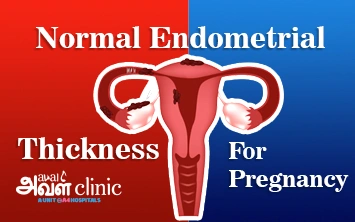 Normal Endometrial thickness for pregnancy