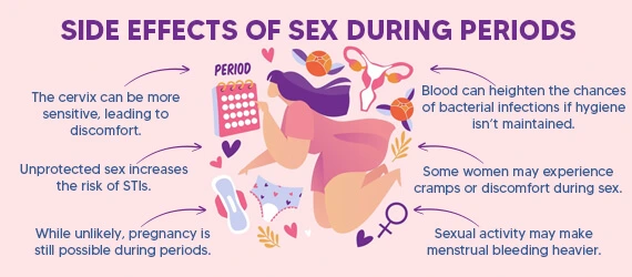 side effects 0f sex during periods